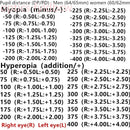 -100-125-150-175-200 + 225 + 250 + 275 + 300 Óculos de sol femininos polarizados prescrição óptica personalizado miopia hipermetropia